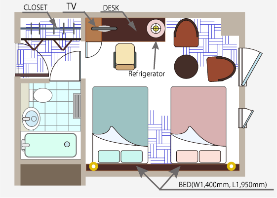 STandard Twin layout